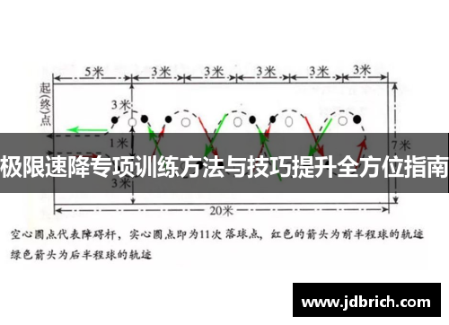 极限速降专项训练方法与技巧提升全方位指南