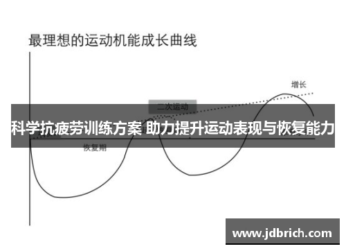 科学抗疲劳训练方案 助力提升运动表现与恢复能力