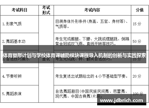 体育塑形计划与学校体育课辅助模块课程导入机制的创新与实践探索