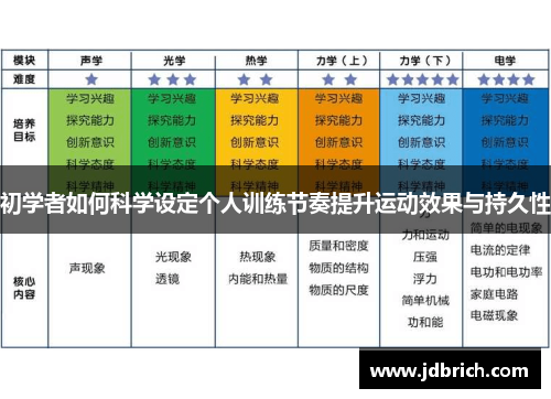 初学者如何科学设定个人训练节奏提升运动效果与持久性