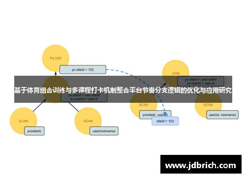 基于体育组合训练与多课程打卡机制整合平台节奏分支逻辑的优化与应用研究