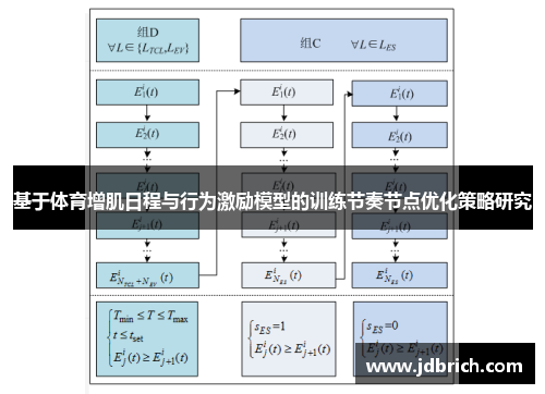 基于体育增肌日程与行为激励模型的训练节奏节点优化策略研究